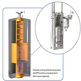 attoAFM/attoMFM/attoSHPM系统 低温强磁场原子力/扫描霍尔显微镜 产品关键词:Hpm系统
