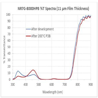 NR7-1000P NR9-1000P NR5-8000  Futurrex紫外负性光刻胶 产品关键词:光刻胶NR9;nr7负性光刻胶;nr7光刻胶;nr5要多少钱;NR7光刻胶;光刻胶nr7;...