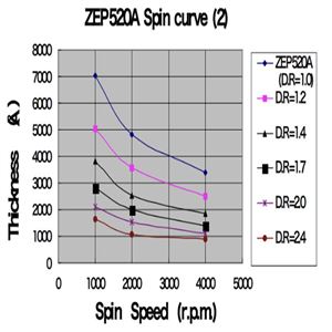 ZEP520A 电子束光刻胶 产品关键词:zep520厂家;520a光刻胶;光刻胶zep520;电子束光刻胶zep520限制;zep520胶厚;zep520光刻胶价格;zep光刻;光刻胶zep;...