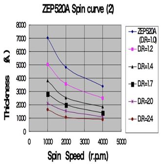 ZEP520A 电子束光刻胶 产品关键词:zep520厂家;520a光刻胶;光刻胶zep520;电子束光刻胶zep520限制;zep520胶厚;zep520光刻胶价格;zep光刻;光刻胶zep;...