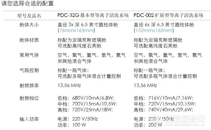 Harrick基本型等离子清洗机PDC-32G-2(图2)