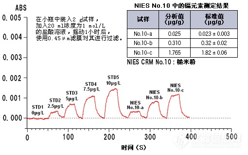 日立ZA3000系列原子吸收分光光度计(图1)