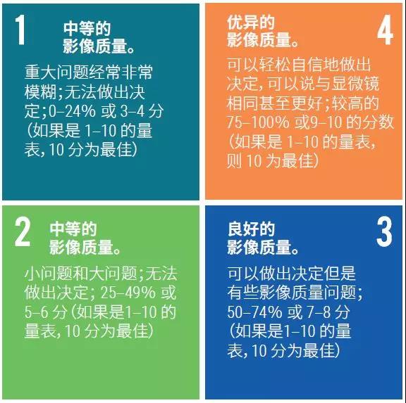 Aperio GT450 智能数字病理扫描仪(图8)