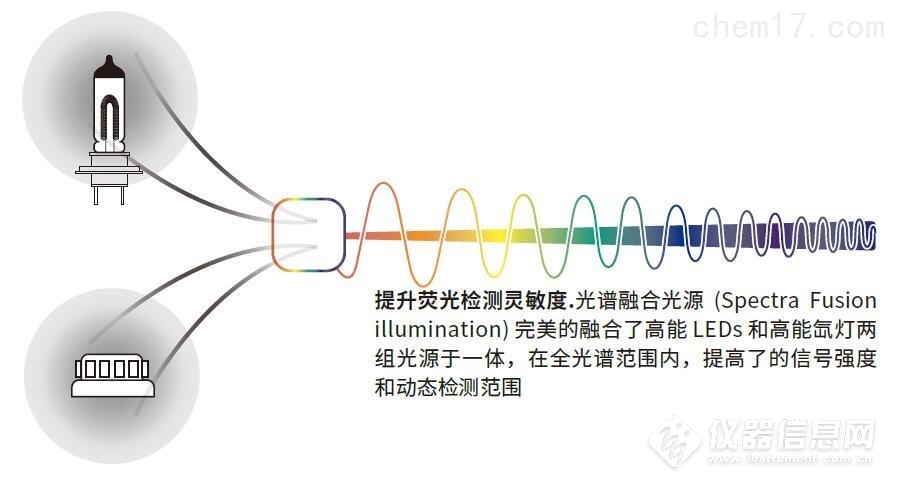  奥地利 美谷分子  多功能酶标仪 SpectraMax i3x(图2)