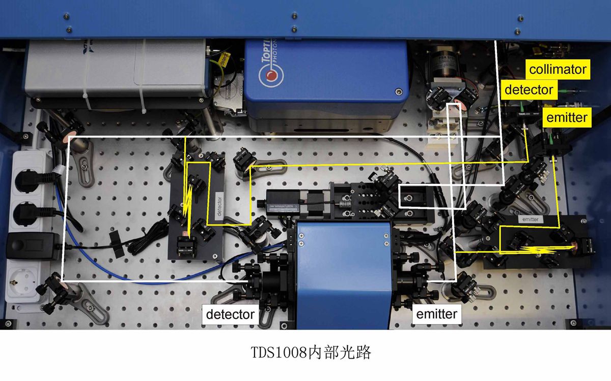 BATOP太赫兹时域光谱仪THz-TDS1008(图1)